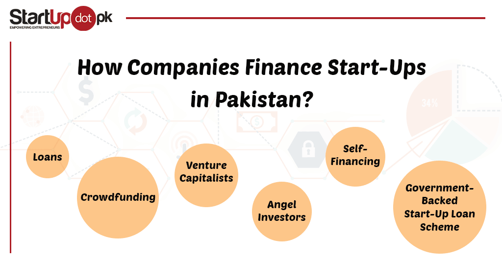 How Companies Finance Start-Ups in Pakistan