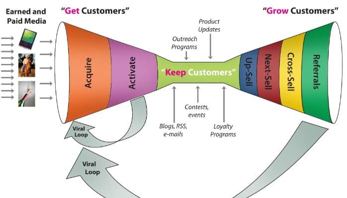 Startup Dot Pk, Pakistani Startups, Entrepreneurship, Resources