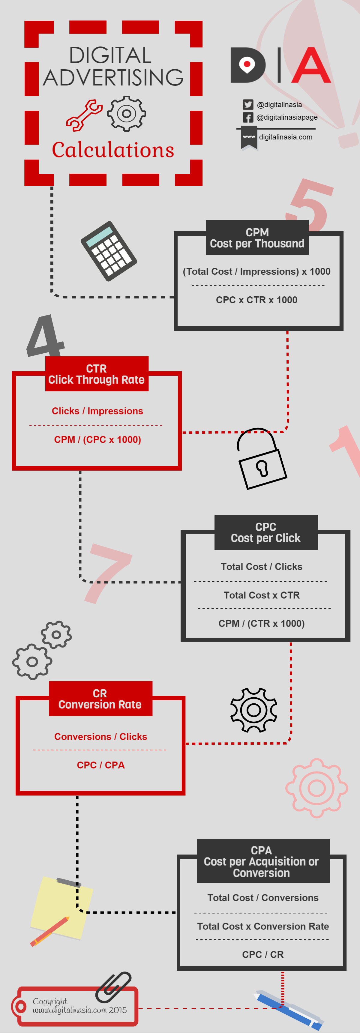 CPC, CPM, CTR, Startup Dot Pk, Pakistani Startups, Entrepreneurship, Resources