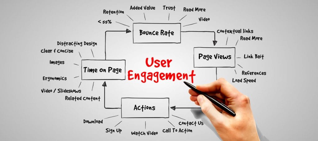 User engagement StartupDotPk