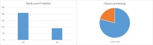 Intital Survey Results