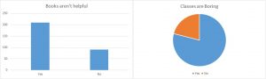 Intital Survey Results