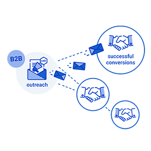 b2b