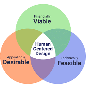 hcd
