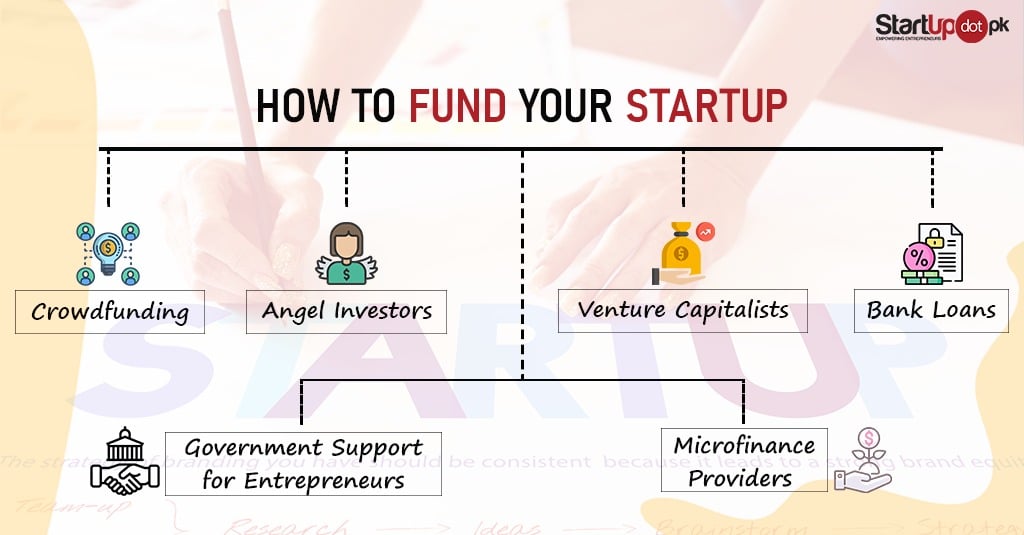 How to Fund your Startup